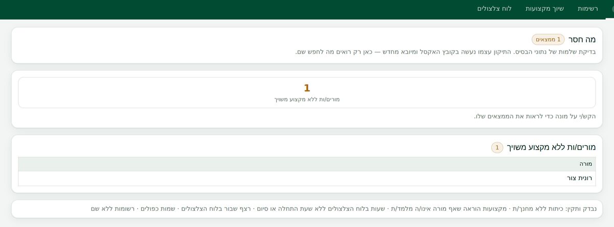 מסך ליבה: מרשם בית הספר ומסך מה חסר
