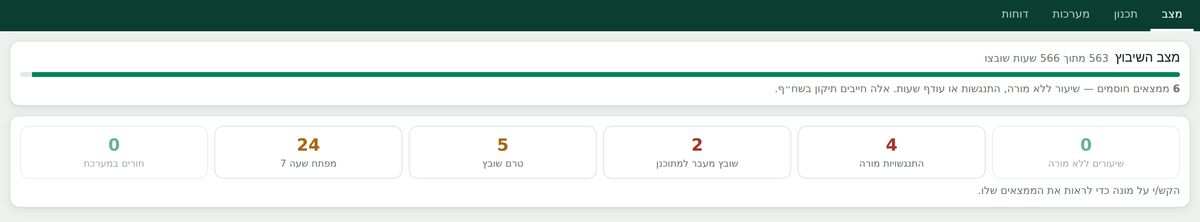 מסך שיבוץ: מצב השיבוץ עם מוני התנגשויות, חורים ושיעורים ללא מורה